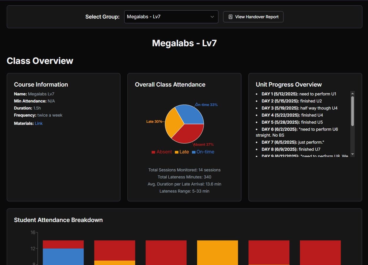 Berlitz Report AI Dashboard screenshot